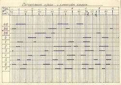 Согласование дроби с диаметром канала ствола